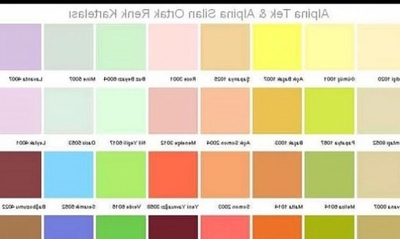 Filli Boya 2015 Duvar Renkleri